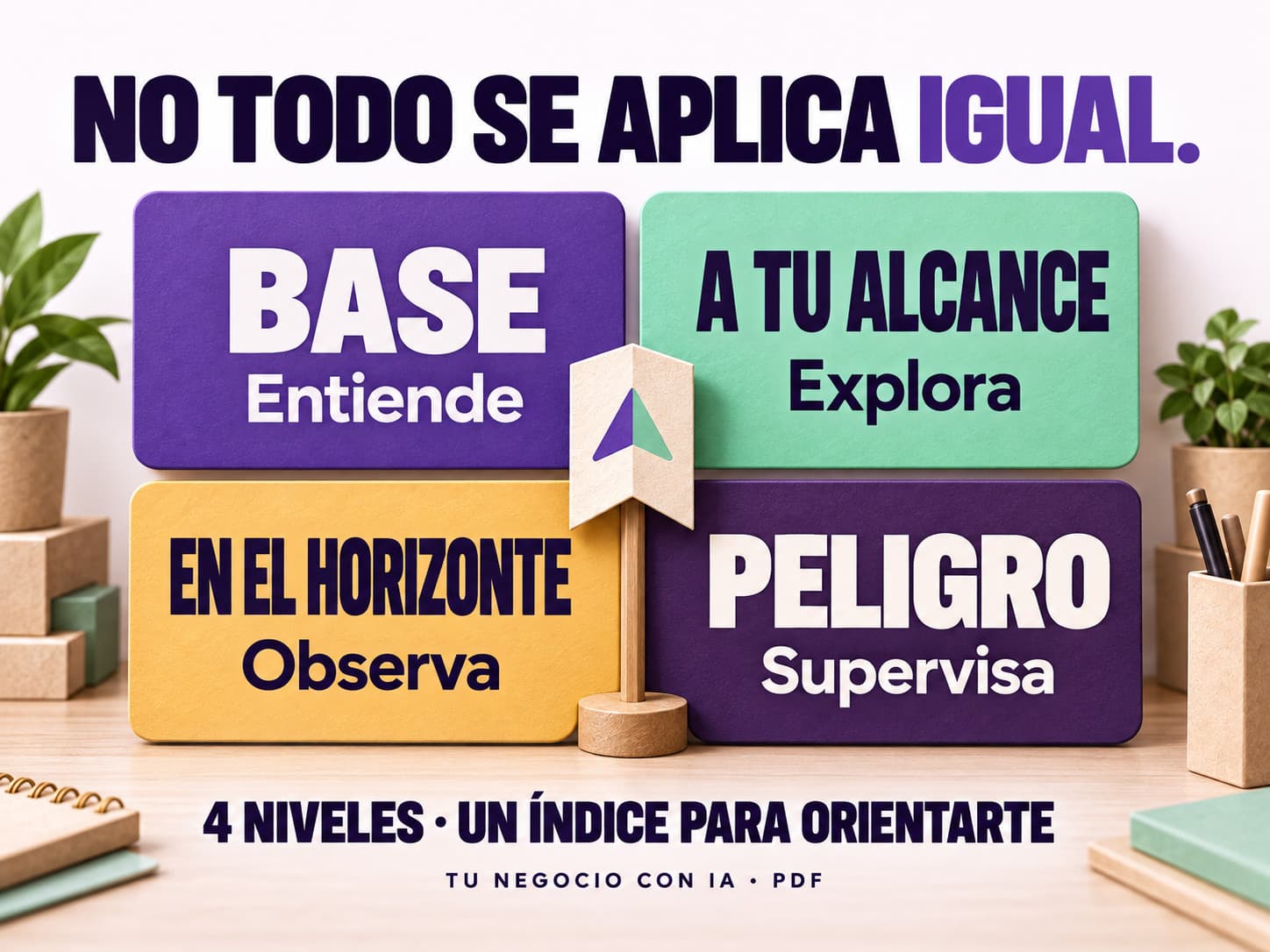 Cuatro niveles del manual Tu negocio con IA: Base, entiende; A tu alcance, explora; En el horizonte, observa; Peligro, supervisa. Un índice para orientar la lectura.